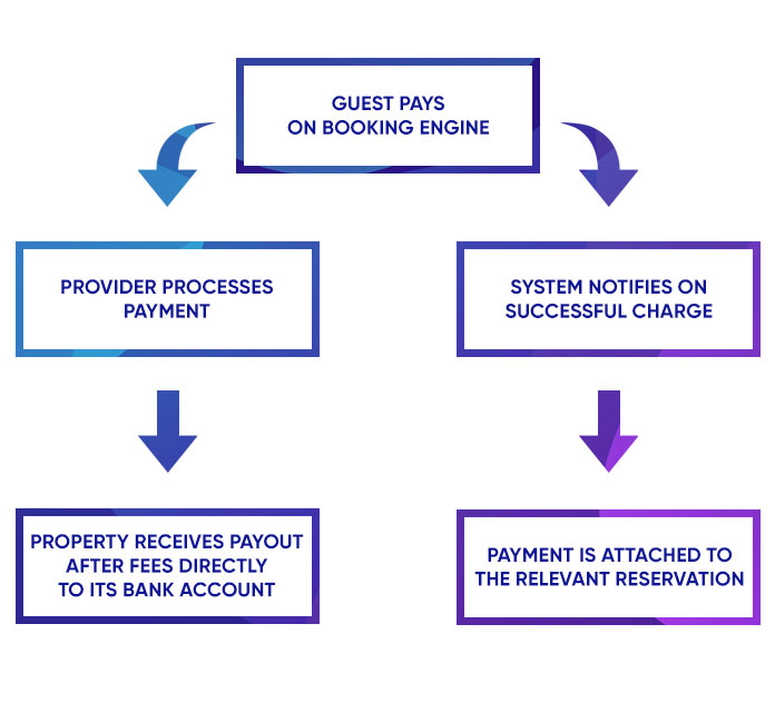 Internet acquiring will help you to